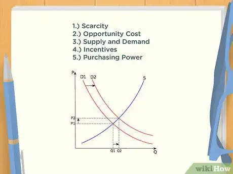 Image intitulée Get Good Grades in Economics Step 13