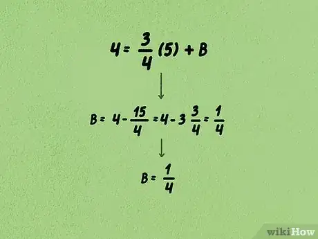 Image intitulée Calculate Slope and Intercepts of a Line Step 10