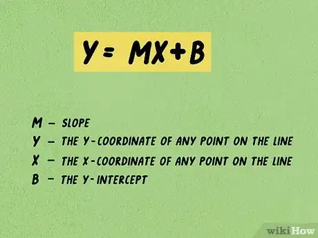 Image intitulée Calculate Slope and Intercepts of a Line Step 12