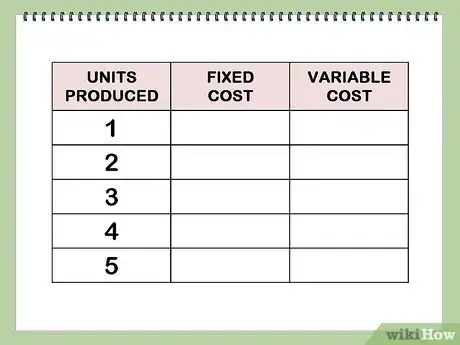 Image intitulée Find Marginal Cost Step 1