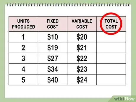 Image intitulée Find Marginal Cost Step 3