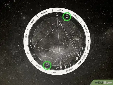 Image intitulée Find South Node Step 2