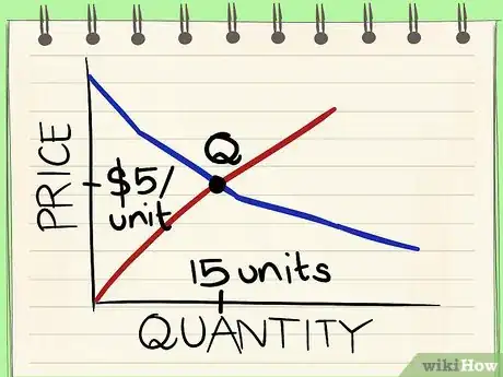 Image intitulée Calculate Consumer Surplus Step 8