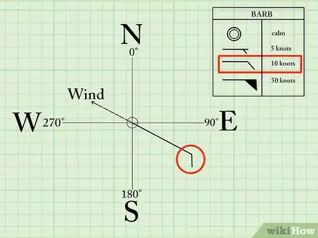 Image intitulée Read Wind Barbs Step 2