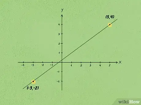 Image intitulée Calculate Slope and Intercepts of a Line Step 1