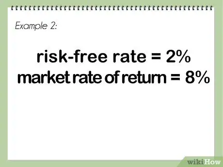 Image intitulée Calculate Beta Step 7