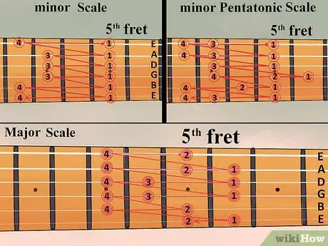 Image intitulée Practice Guitar Scales Step 8