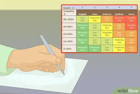 Image intitulée Write a Risk Assessment Step 21