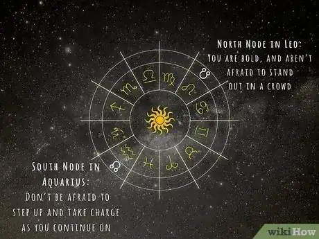 Image intitulée Find South Node Step 7