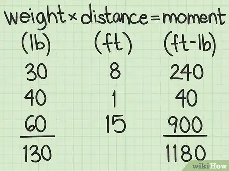 Image intitulée Calculate Center of Gravity Step 7