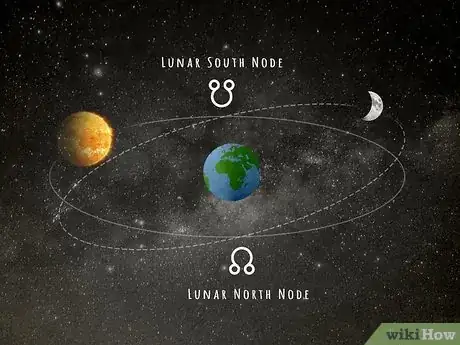 Image intitulée Find South Node Step 1