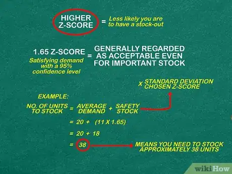 Image intitulée Calculate Safety Stock Step 6