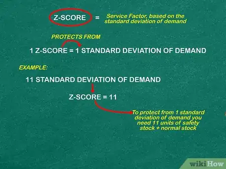 Image intitulée Calculate Safety Stock Step 5