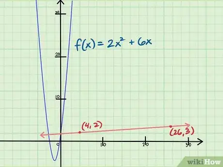 Image intitulée Find the Slope of an Equation Step 14