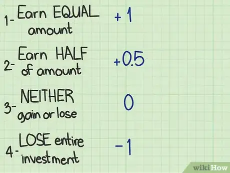 Image intitulée Calculate an Expected Value Step 8