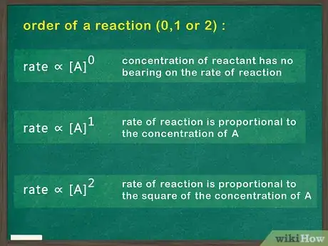 Image intitulée Determine Order of Reaction Step 2