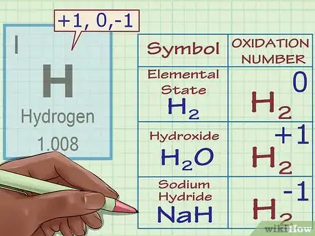 Image intitulée Find Oxidation Numbers Step 5