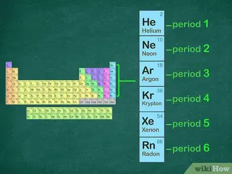 Image intitulée Write a Noble Gas Configuration for Atoms of an Element Step 7