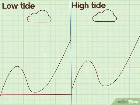 Image intitulée Learn Trigonometry Step 7