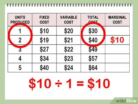 Image intitulée Find Marginal Cost Step 10