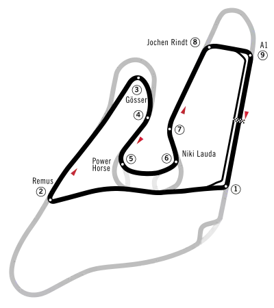 Comparison of Österreichring and A1-Ring circuits