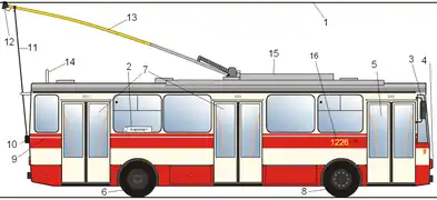 Trolleybus diagram