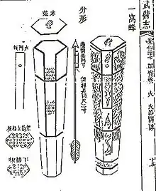 A "nest of bees" (yi wo feng 一窩蜂) rocket arrow launcher as depicted in the Wubei Zhi. So called because of its hexagonal honeycomb shape.