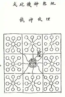 Land mine system known as the 'divine ground damaging explosive ambush device' (di sha shen ji pao shi - mai fu shen ji) from the Huolongjing