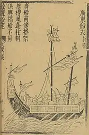 Guangdong ship, from the Dengtan Bijiu, 1599