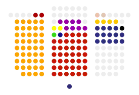Political groups in assembly