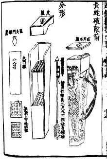 A "long serpent enemy breaking" fire arrow launcher as depicted in the Wubei Zhi. It carries 32 medium small poisoned rockets and comes with a sling to carry on the back.