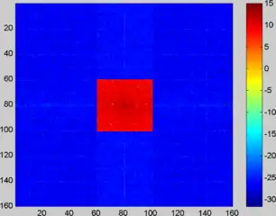 Filtered image in spatial-frequency domain