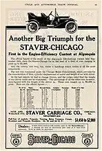 1910 Staver-Chicago advertisement in Cycle and Automobile Trade Journal