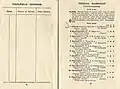 1922 Toorak Handicap starters and results