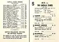 1953 VRC Cantala Stakes page showing starters and results
