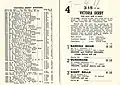 Starters and results 1954 VRC Derby