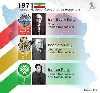 National Consultative Assembly of Iran 1971 election results