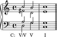 
    {
      \new PianoStaff <<
        \new Staff <<
            \new Voice \relative c'' {
                \stemUp \clef treble \key c \major \time 4/4
                c2 b c1
                }
            \new Voice \relative c' {
                \stemDown
                fis2 d e1
                }
            >>
        \new Staff <<
            \new Voice \relative c' {
                \stemUp \clef bass \key c \major \time 4/4
                a2 g g1
                }
            \new Voice \relative c {
                \stemDown
                d2_\markup { \translate #'(-5.5 . 0) { "C:   V/V" \hspace #1 "V" \hspace #5 "I" } }
               g c,1 \bar "||"
                }
            >>
    >> }
