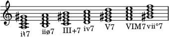  {
\override Score.TimeSignature #'stencil = ##f
    \relative c' {
        \clef treble \time 7/1 \hide Staff.TimeSignature
        <a c e gis>1_\markup i♮7
        <b d f a>_\markup iiø7
        <c e gis! b>_\markup III+7
        <d f a c>_\markup iv7
        <e gis! b d>_\markup V7
        <f a c e>_\markup VIM7
        <gis! b d f>_\markup vii°7
    }
}
