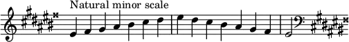  {
\override Score.TimeSignature #'stencil = ##f
\relative c' {
  \clef treble \key eis \minor \time 7/4
  eis4^\markup "Natural minor scale" fisis gis ais bis cis dis eis dis cis bis ais gis fisis eis2
  \clef bass \key eis \minor
} }
