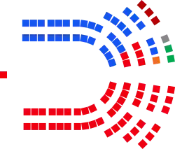 Current Structure of the Legislative Assembly