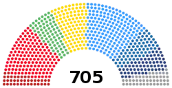 Political seats configuration for the 9th legislature of the European Parliament (2019-2024)