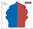 2050