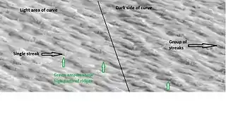 Close-up of previous image along light/dark boundary. Dark line in middle of image shows border between light and dark area of curved lines. Green arrows show high areas of ridges. Loose dust moved down steep slopes when it felt the airblast from meteorite strikes. Image is from HiRISE.