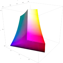 3D Chromaticity Diagram of the WideGamutRGB color space