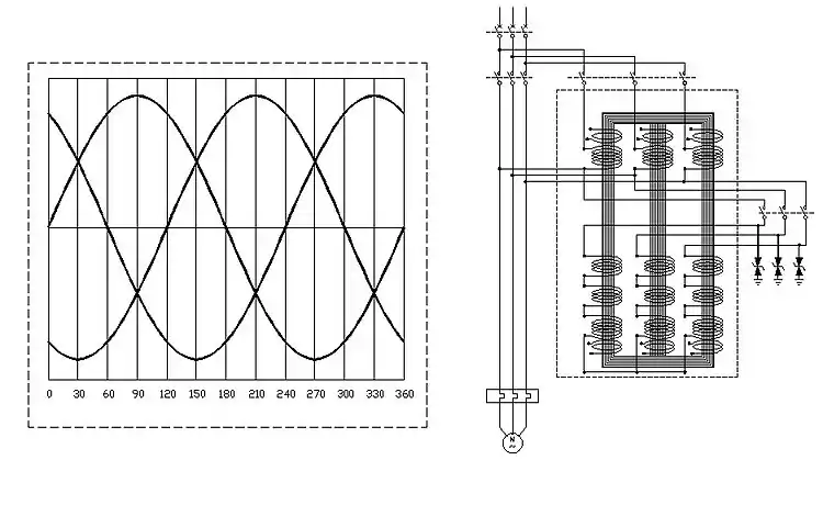 (Left)Figure 9.-3 phase power sine curves (Right)Figure 10. 3-coil Schematic