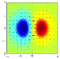 Gradient plot of a function (library used: arrows.meta)