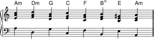   {
\override Score.TimeSignature #'stencil = ##f
\new PianoStaff << 
 \new ChordNames \chordmode {
    a,:m d:m g, c f, b,:dim e, a,:m
 }
 \new Staff \relative c' { \key c \major \clef treble \time 8/4
  <e a c> <f a d> <d g b> <e g c> <c f a> <d f b> <b e gis> <c e a> \bar "||"
 }
 \new Staff \relative c' { \key c \major \clef bass \time 8/4
  a d, g c, f b, e a,
 } >> }
\layout { \context { \Score \override SpacingSpanner.base-shortest-duration = #(ly:make-moment 1/128) } }
