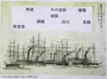 8 Tokugawa Warships led by Enomoto sailing Off Shinagawa 1868