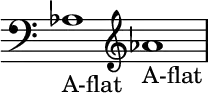 { \new Staff \with{ \magnifyStaff #3/2 } << \time 2/1 \override Score.TimeSignature #'stencil = ##f { \clef bass aes1_A-flat \clef treble aes'_A-flat } >> }